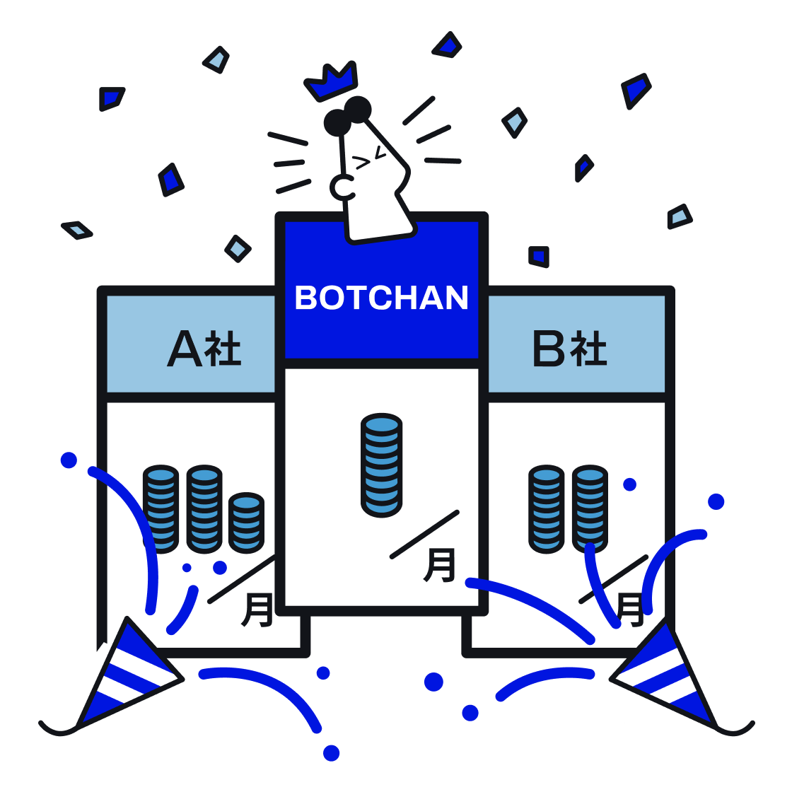 BOTCHAN