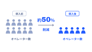 約50%の実績を示すグラフ