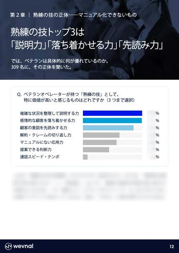「同じ研修で、なぜ差がつくのか。コールセンター309名に聞いた「熟練の技」とAIの実態調査 2026」の中面プレビュー（P.12）